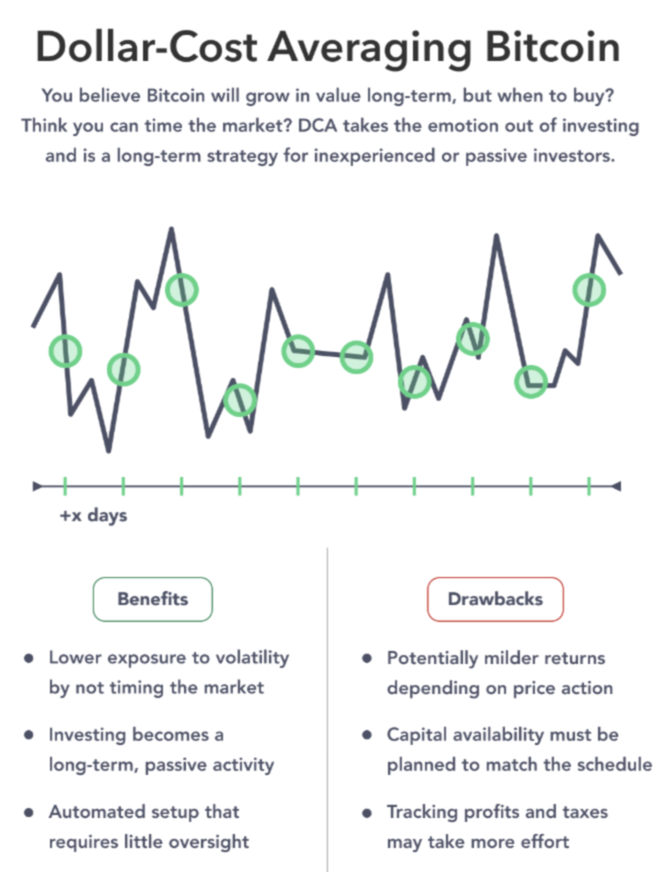 dollar-cost-averaging