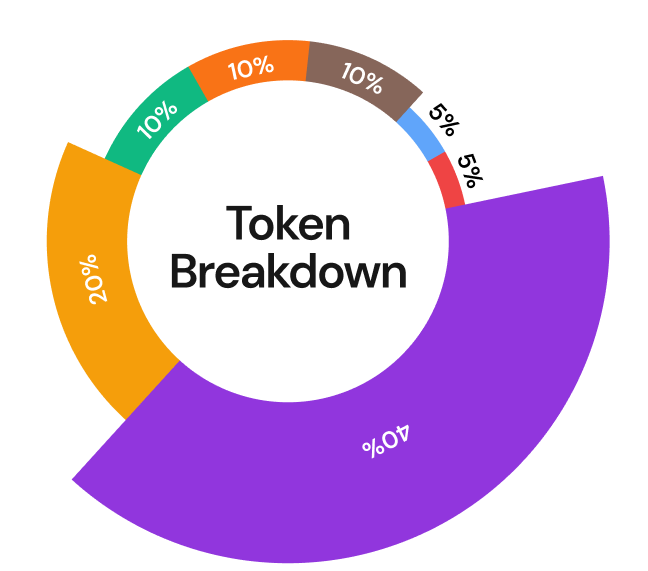 token-breakdown